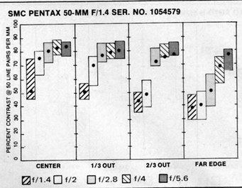 Pentax historical charts 50-1-4.jpg