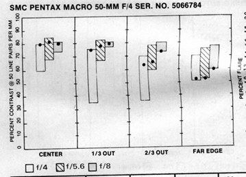 Pentax historical charts 50-4-makro.jpg